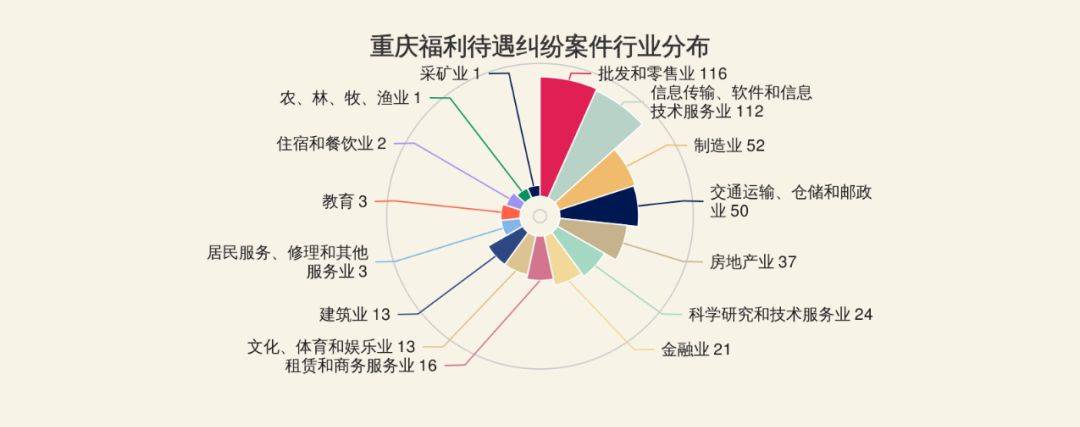 温作团律所