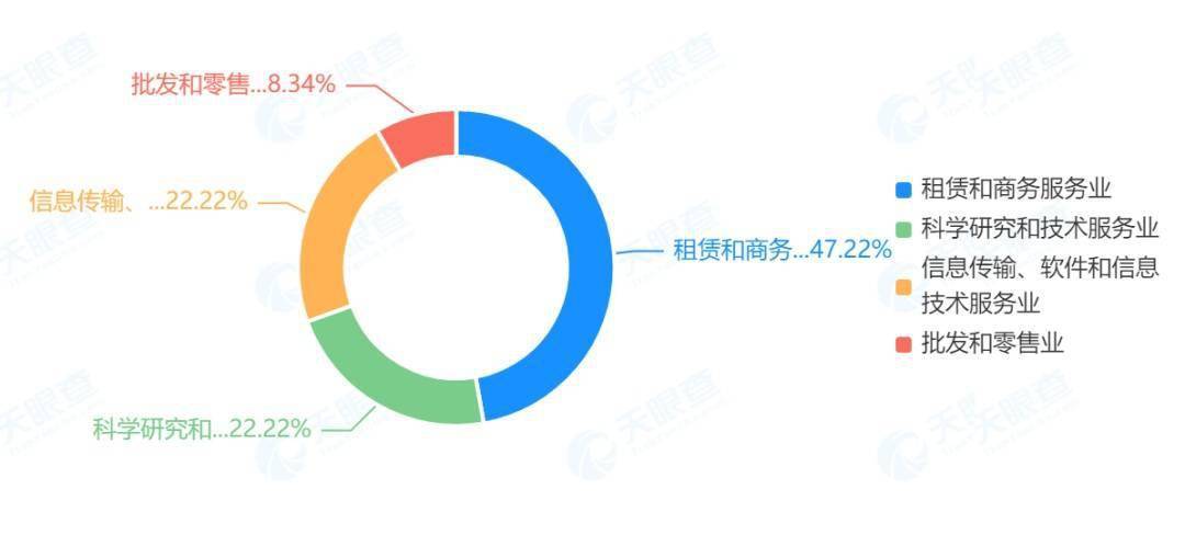温作团律所